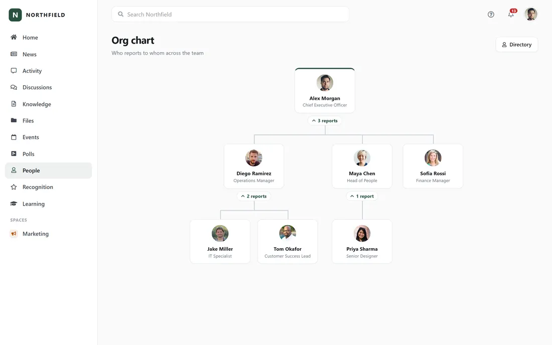 An Axero Go org chart showing reporting lines between employees, each node with a photo, name and job title.
